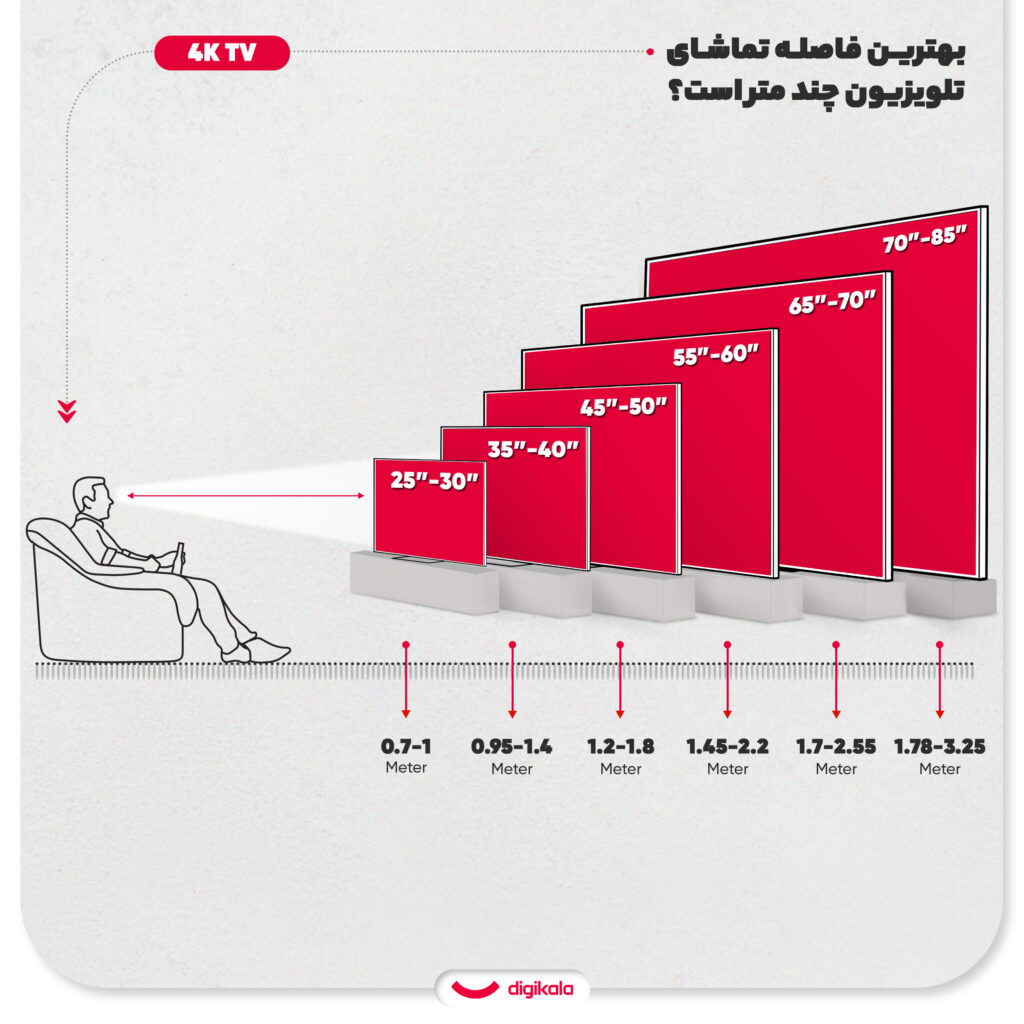 تلویزیون 65 اینچ ال ای دی هوشمند نکسار مدل NTV-U65T722N
