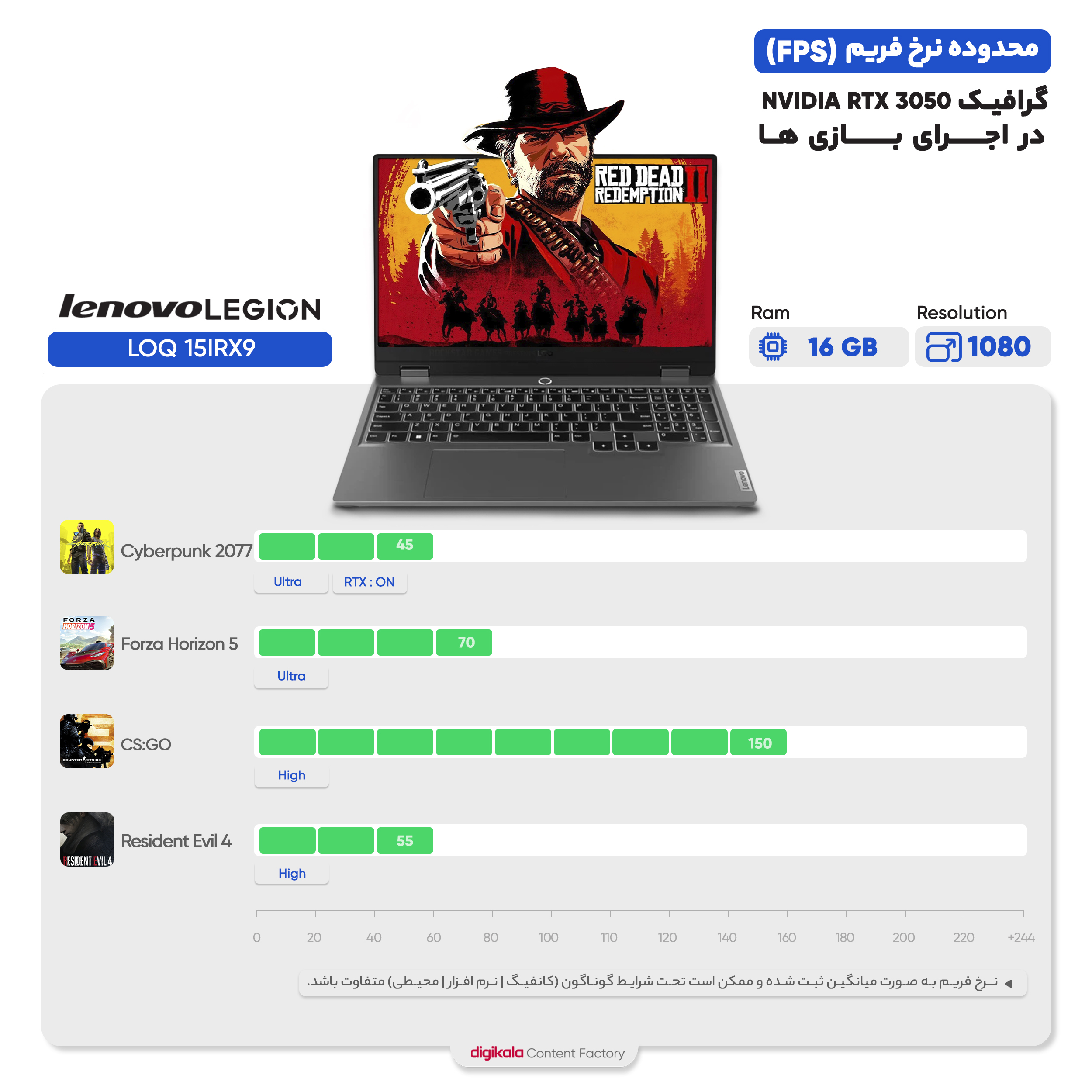 لپ تاپ 15.6 اینچی لنوو مدل LOQ 15IRX9-i7 13650HX-24GB DDR5 4800MHz-512GB SSD-RTX3050 6GB-FHD 144Hz